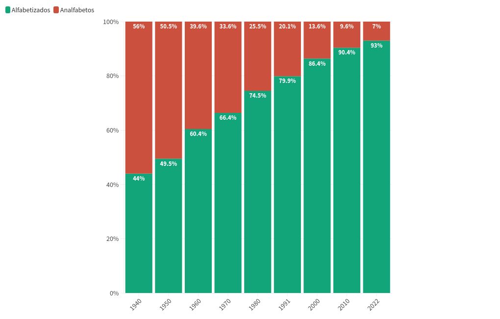 chart visualization