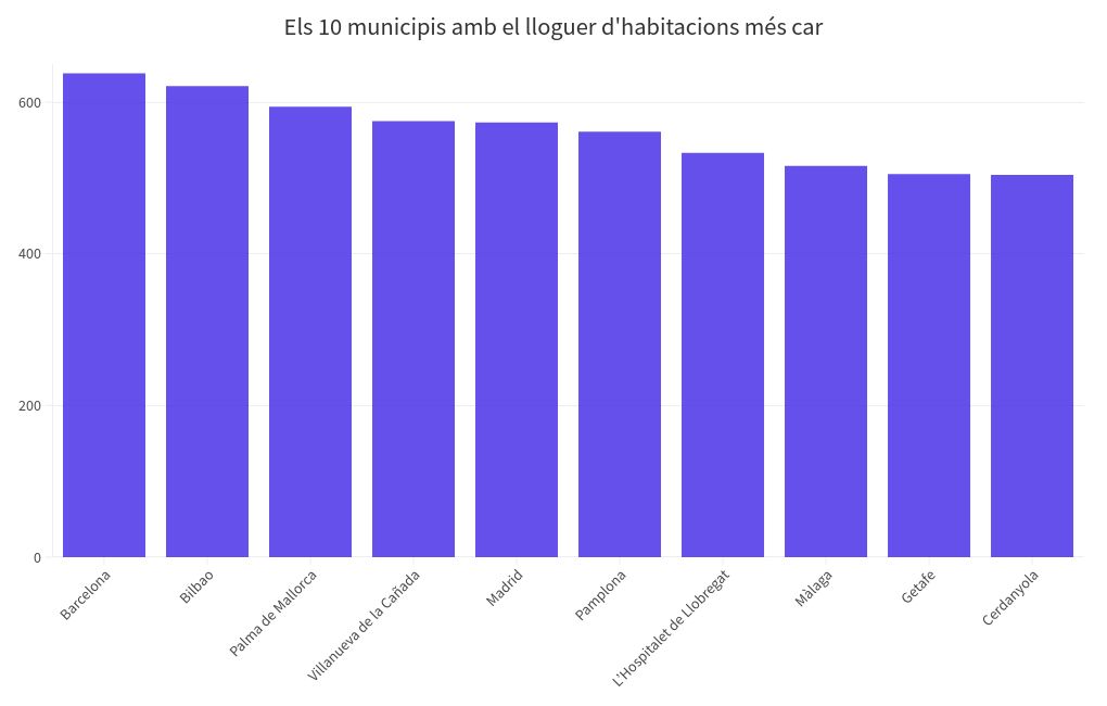 chart visualization