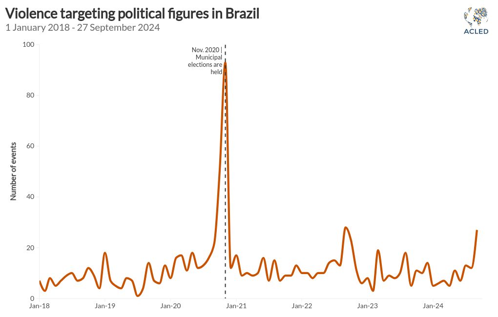 chart visualization