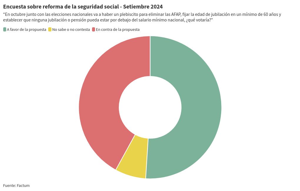 chart visualization