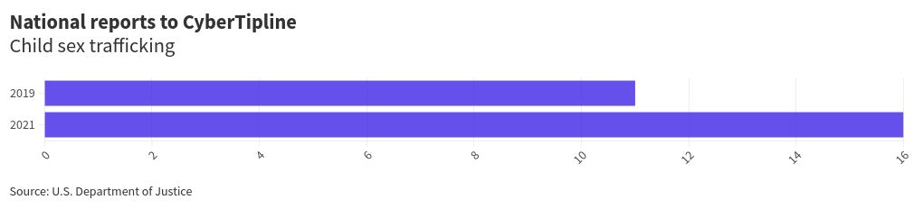 chart visualization