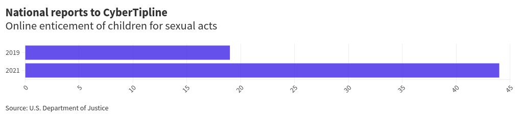 chart visualization