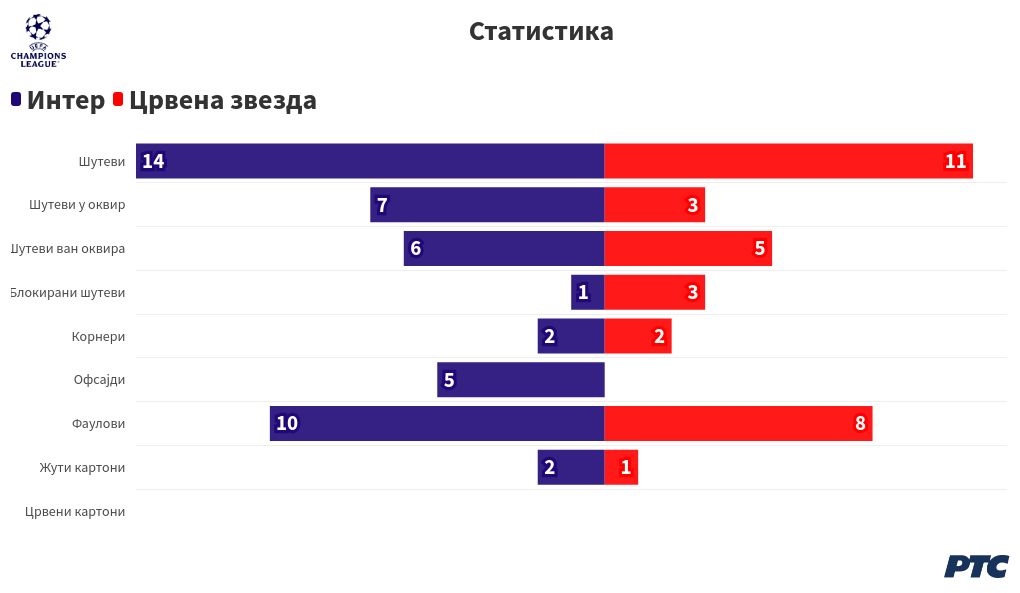 chart visualization