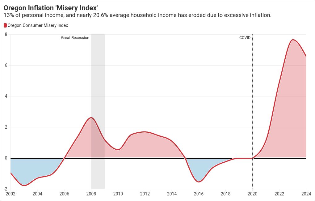 chart visualization