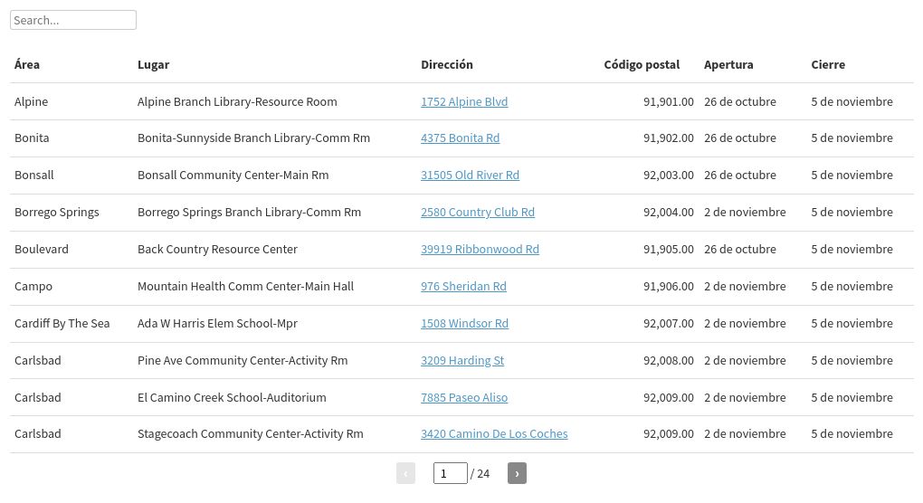 table visualization