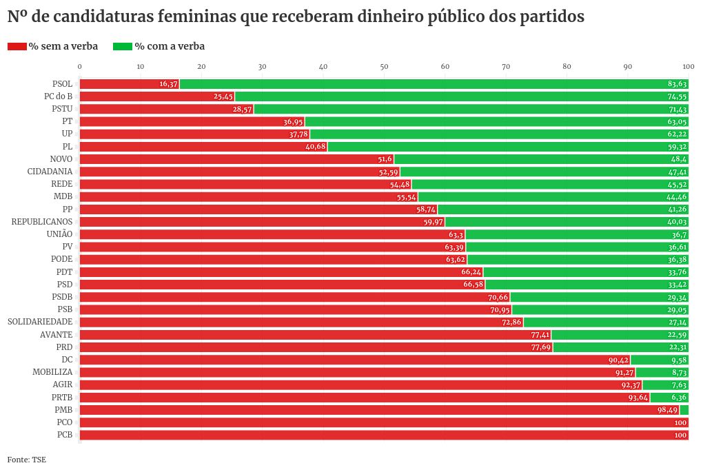 chart visualization