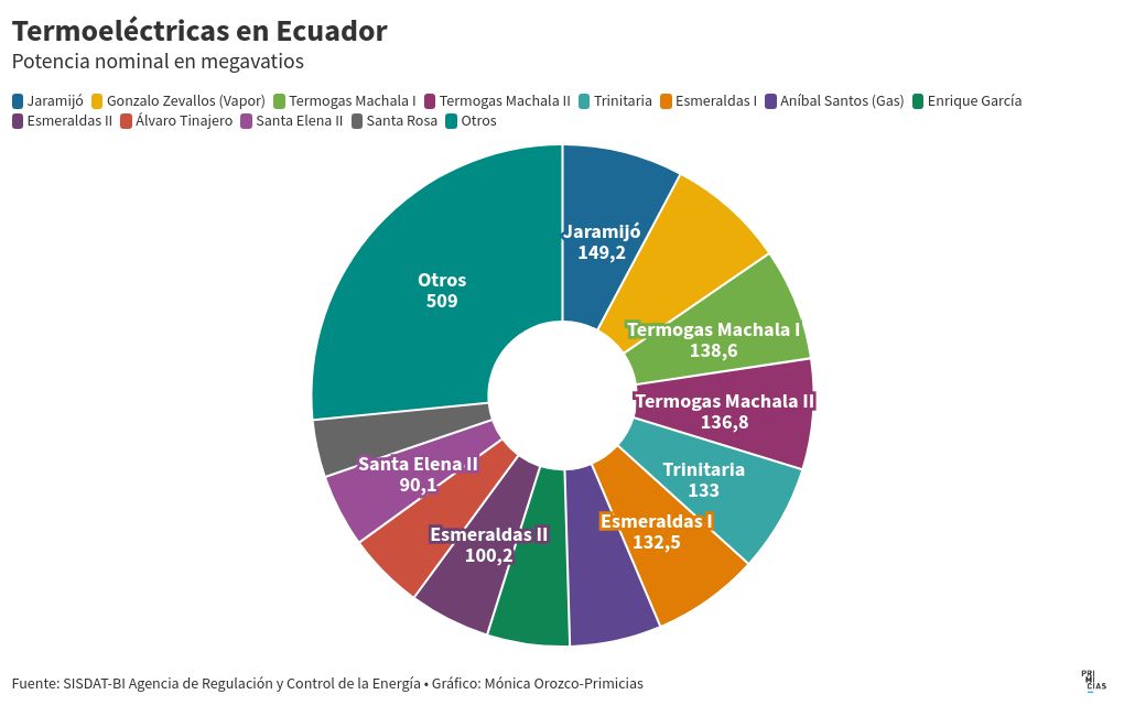 chart visualization