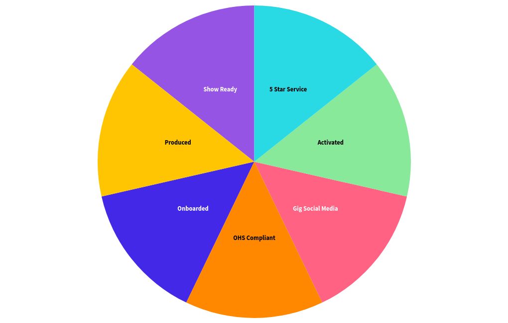 chart visualization