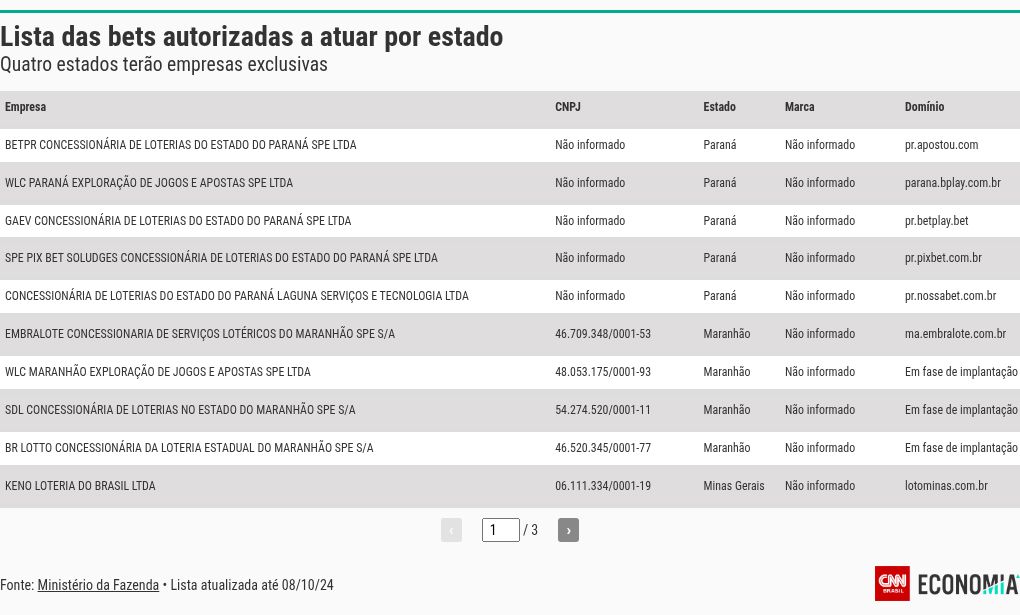 table visualization