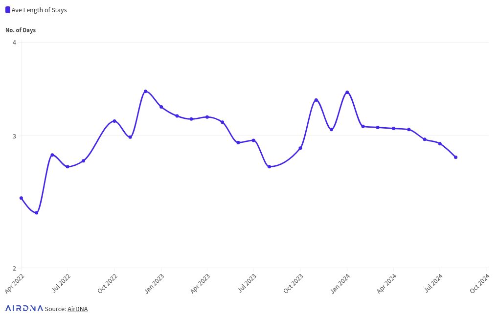 chart visualization