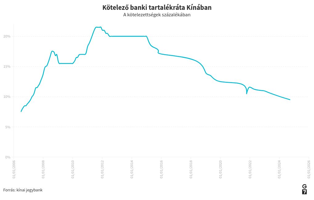 chart visualization