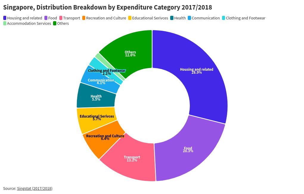 chart visualization