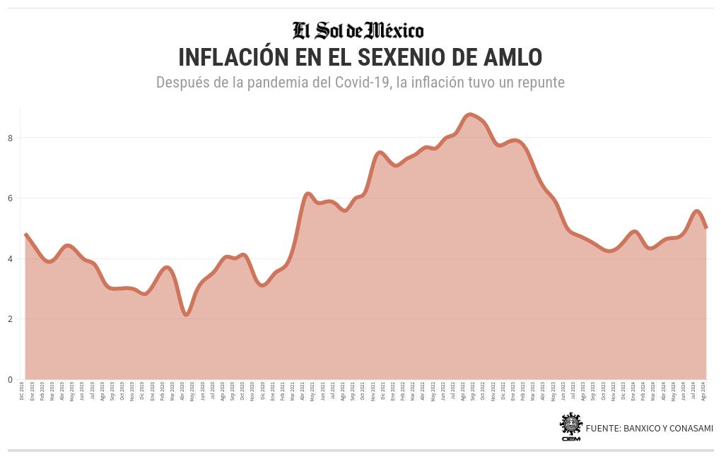 chart visualization