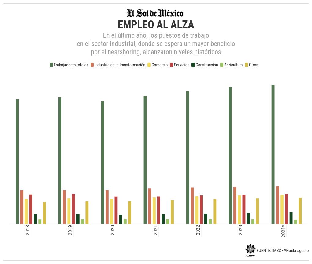 chart visualization