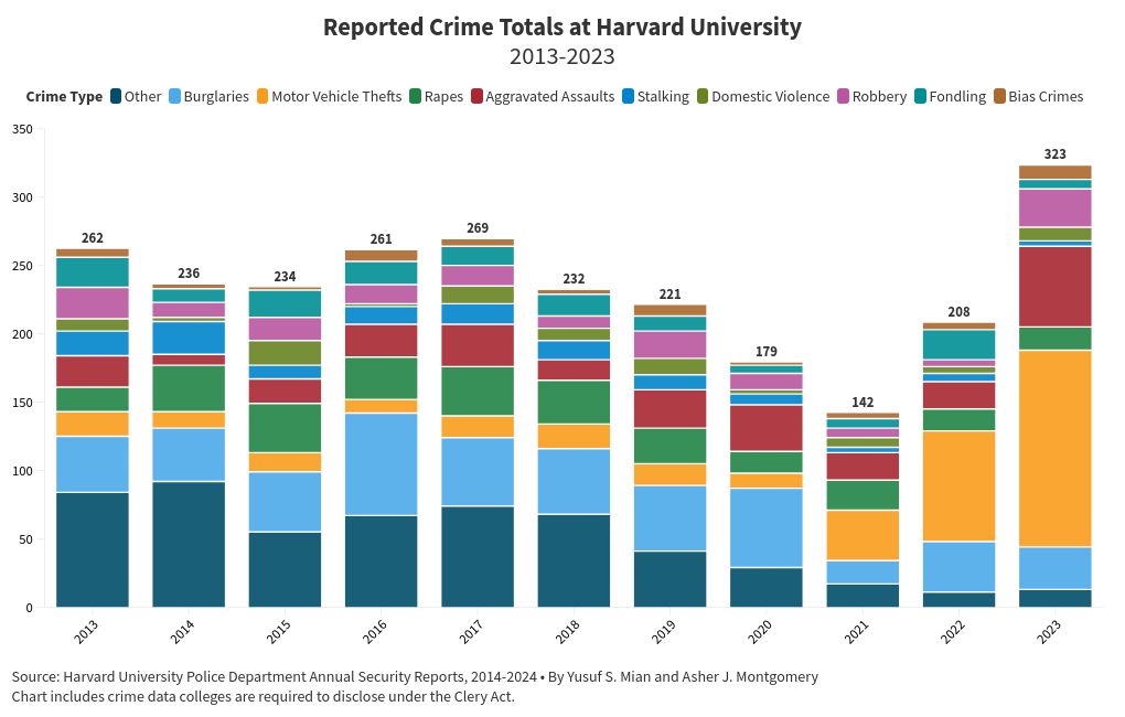 chart visualization