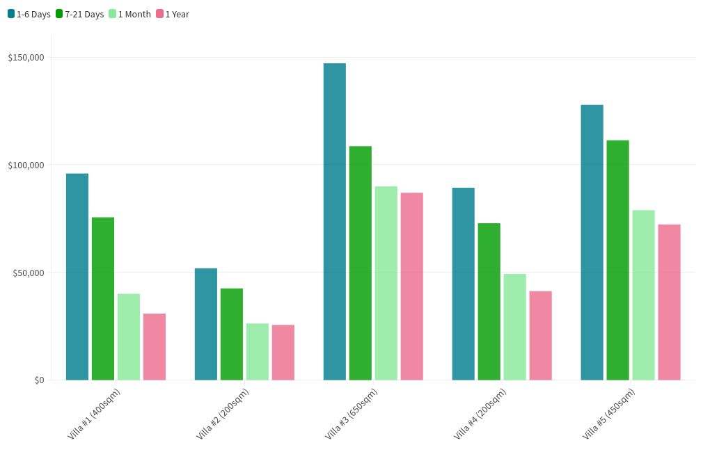 chart visualization