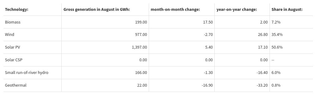 table visualization