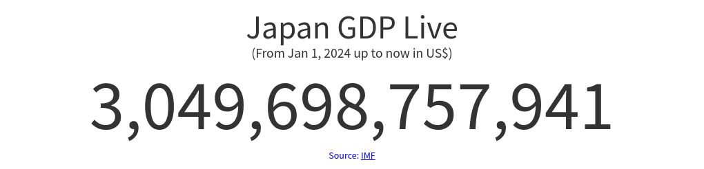 number-ticker visualization