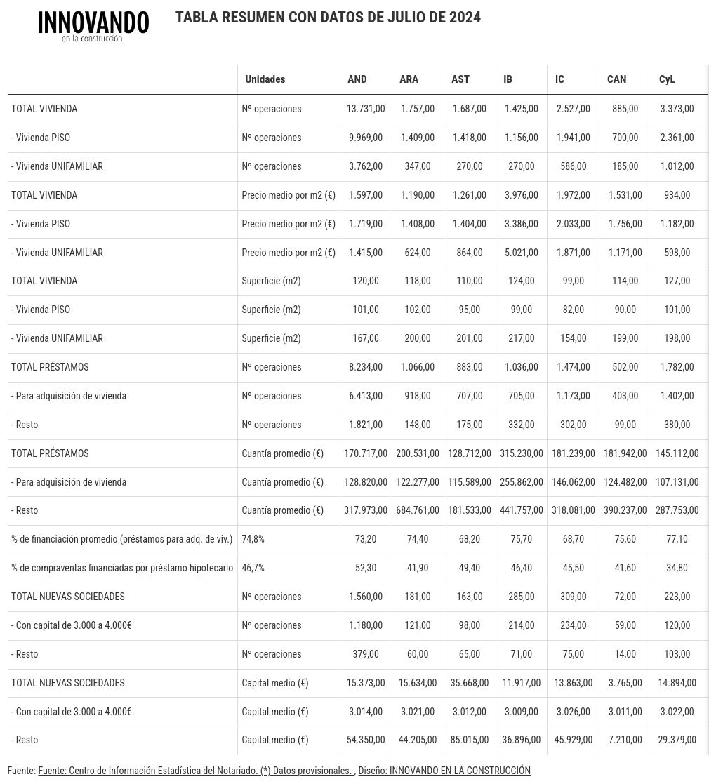 table visualization