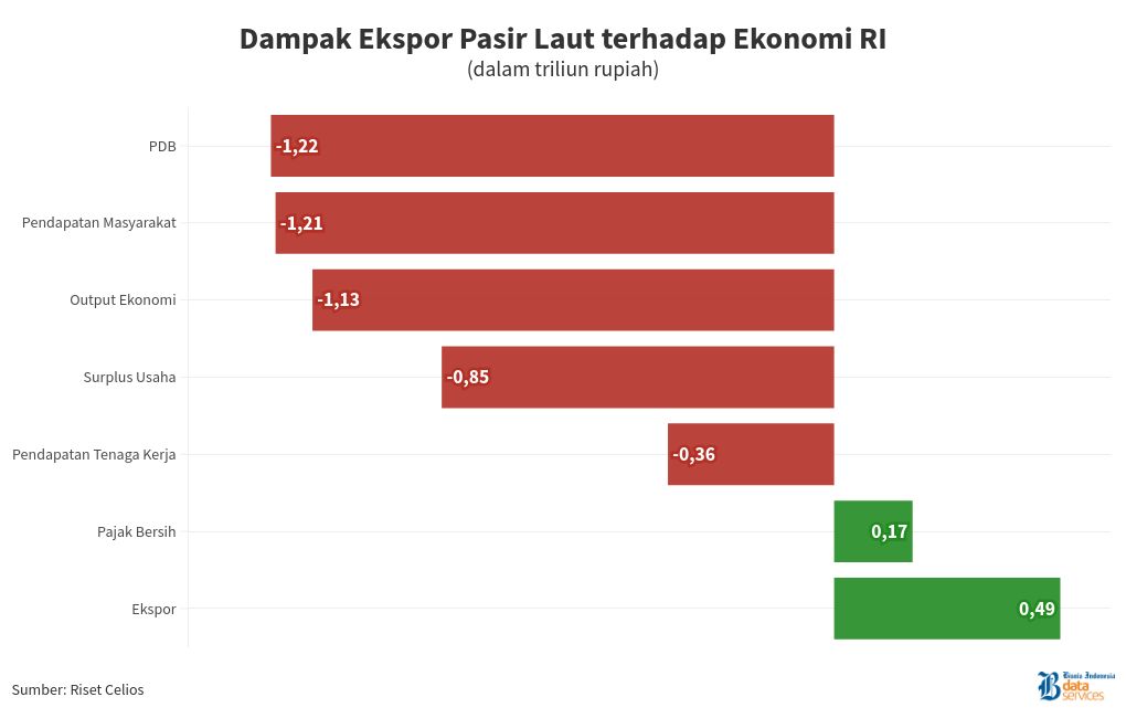 chart visualization