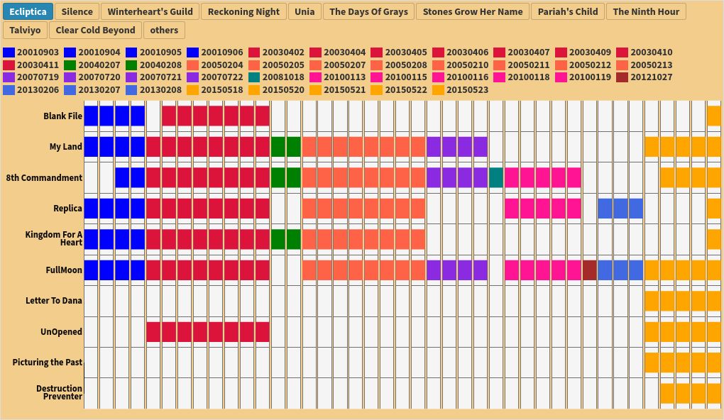 chart visualization