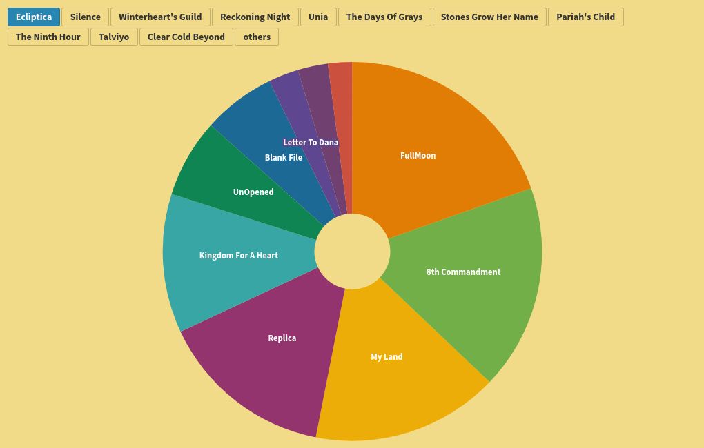 chart visualization