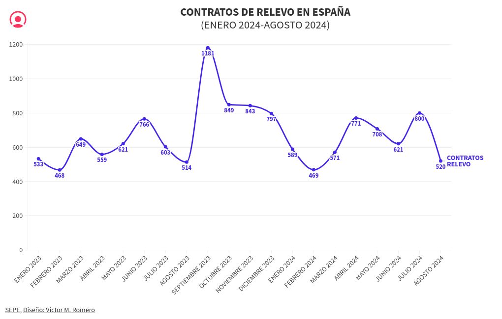 chart visualization