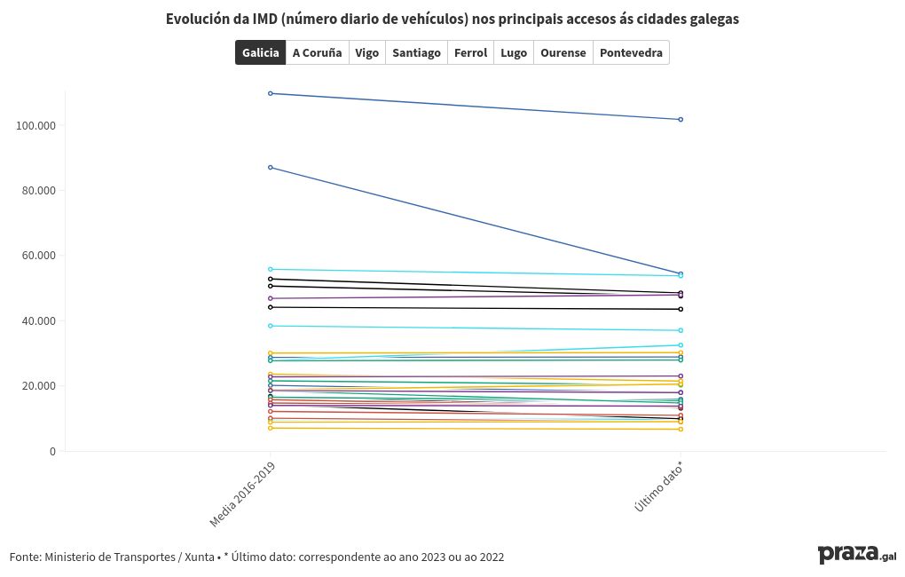 chart visualization