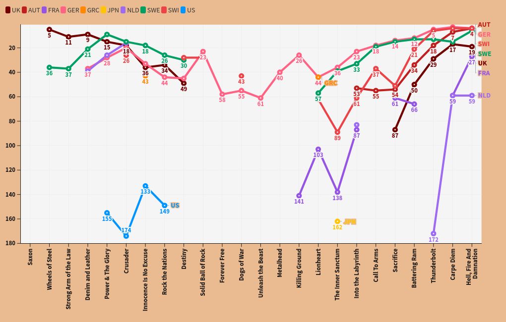 chart visualization