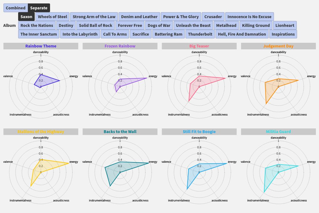 radar visualization