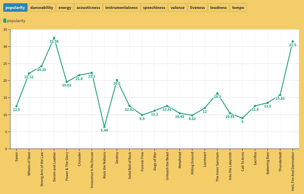 chart visualization