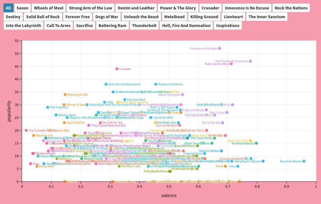 scatter visualization