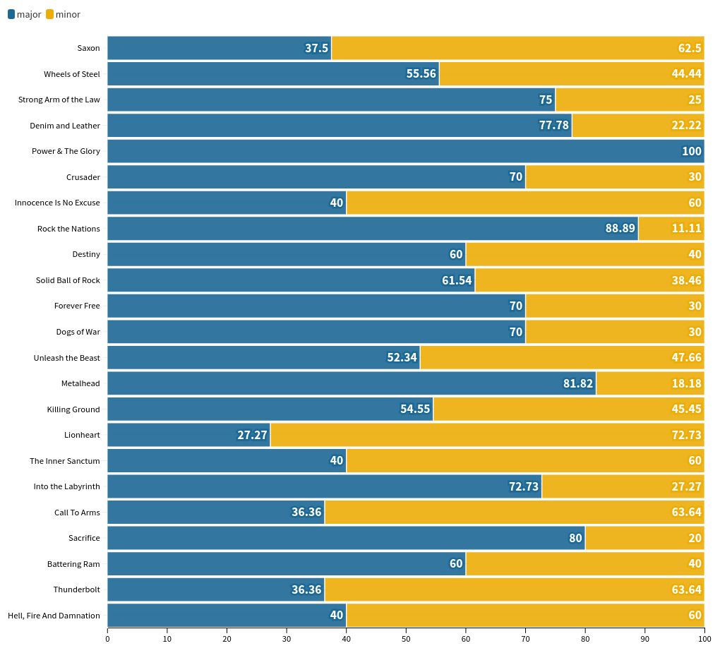 chart visualization