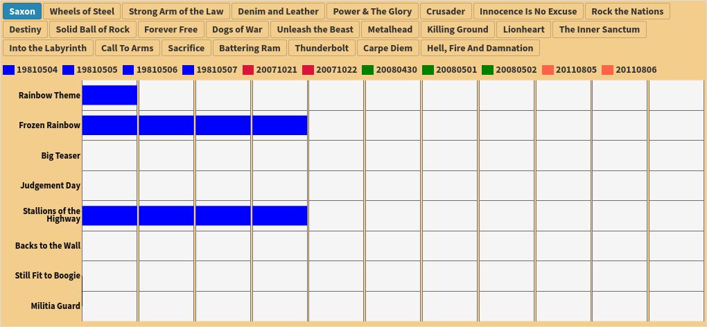 chart visualization