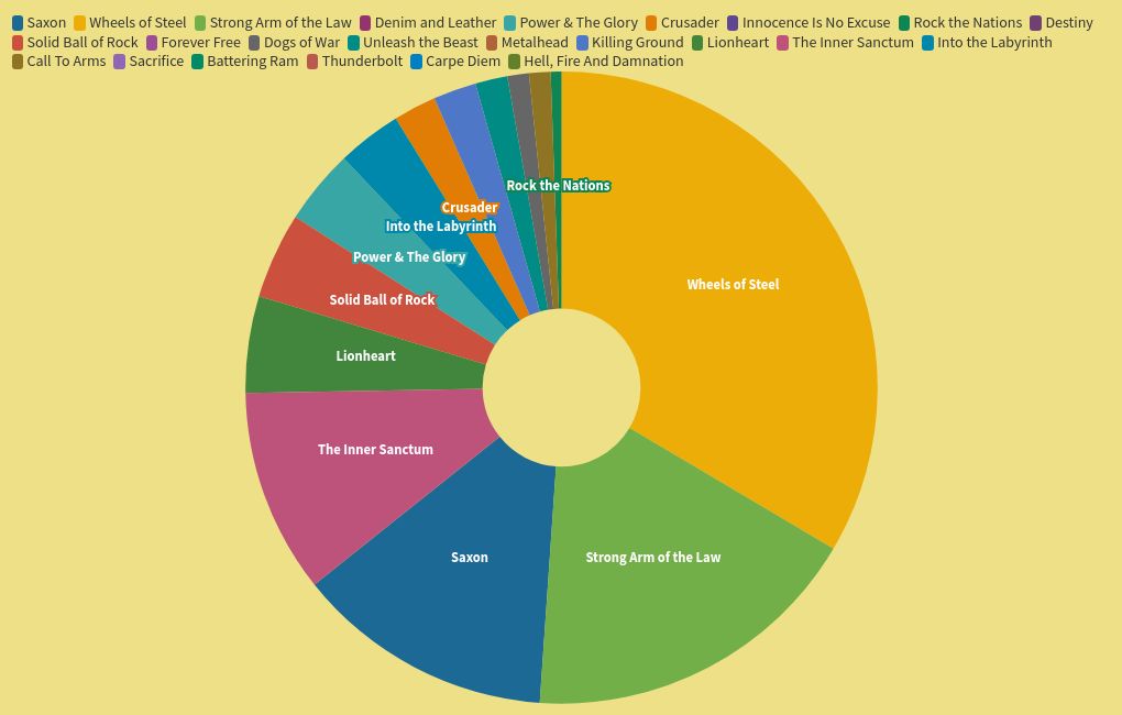 chart visualization