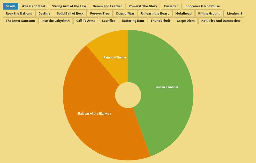 chart visualization