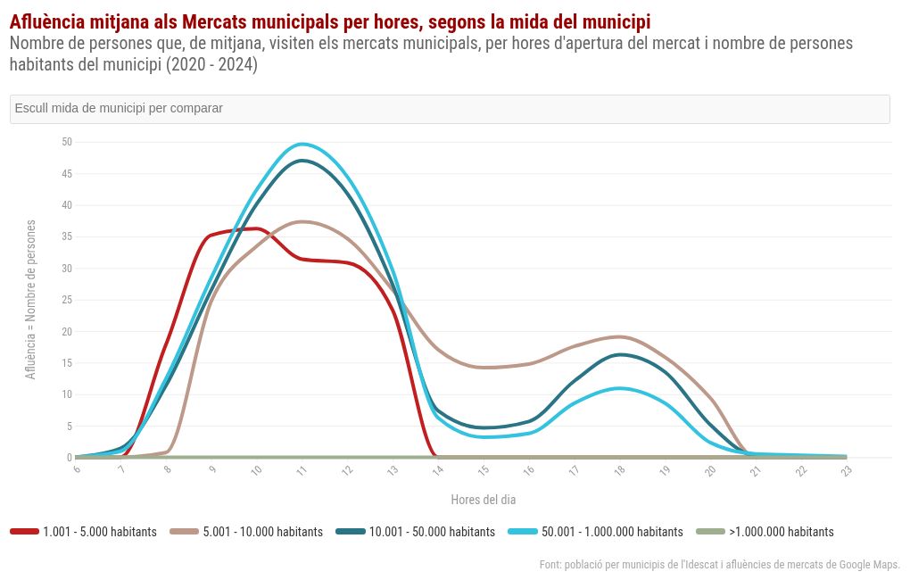 chart visualization