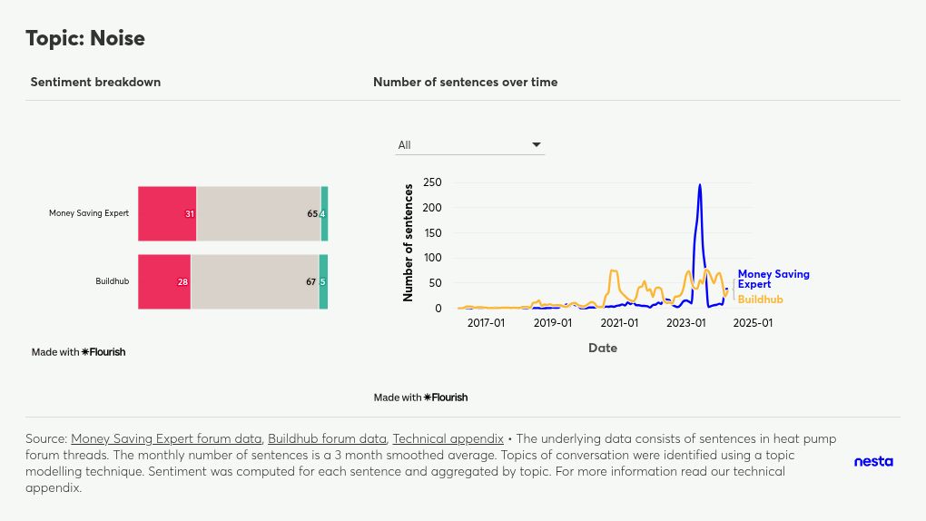 table visualization