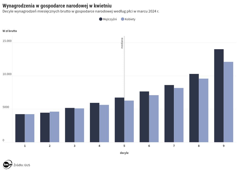 chart visualization