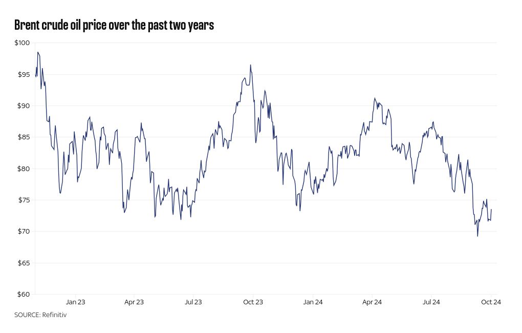 chart visualization