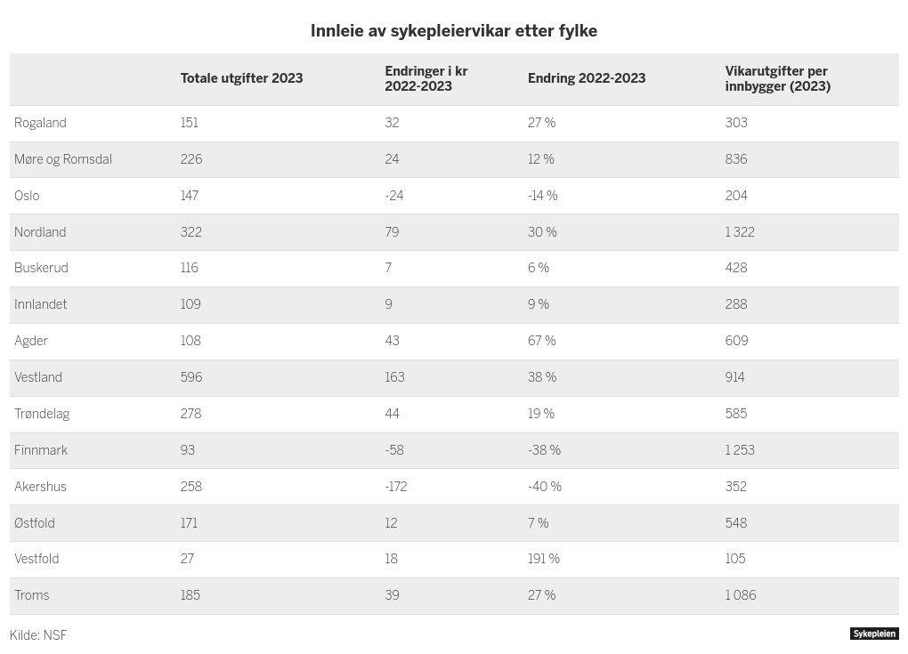 table visualization