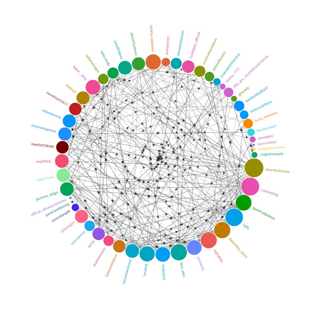 network visualization