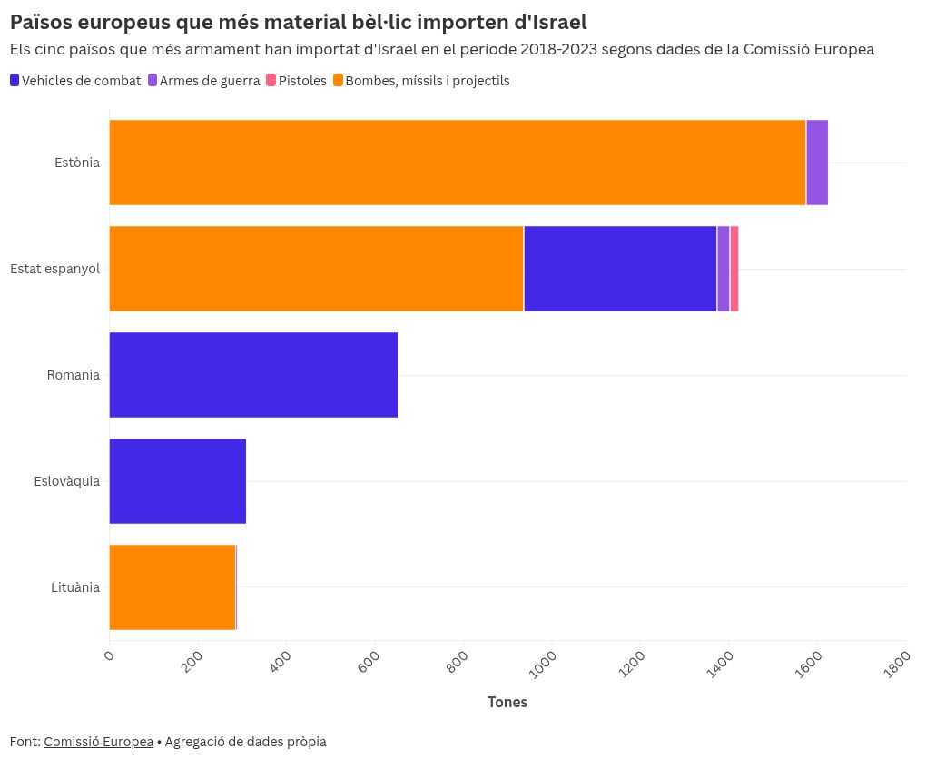 chart visualization