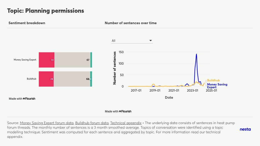 table visualization