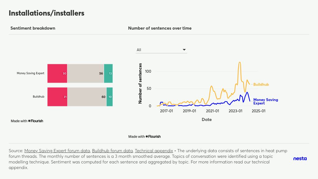 table visualization