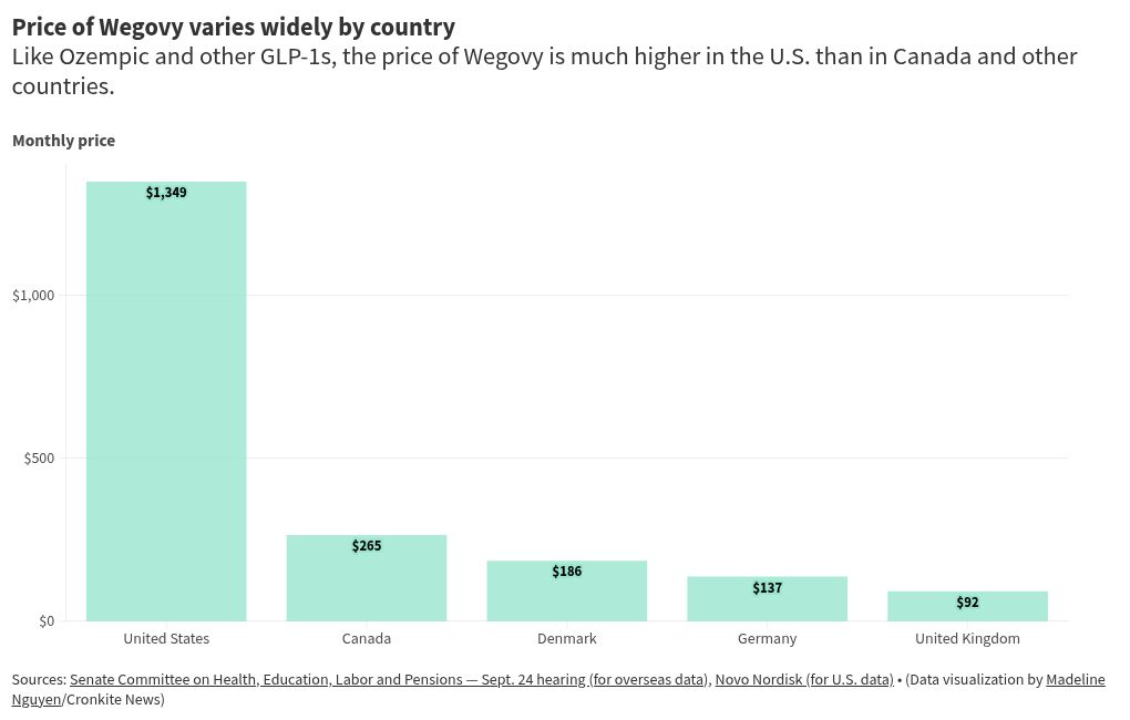 chart visualization