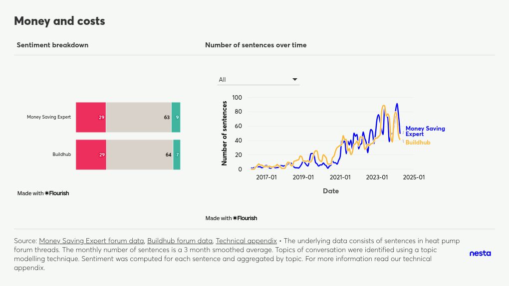 table visualization