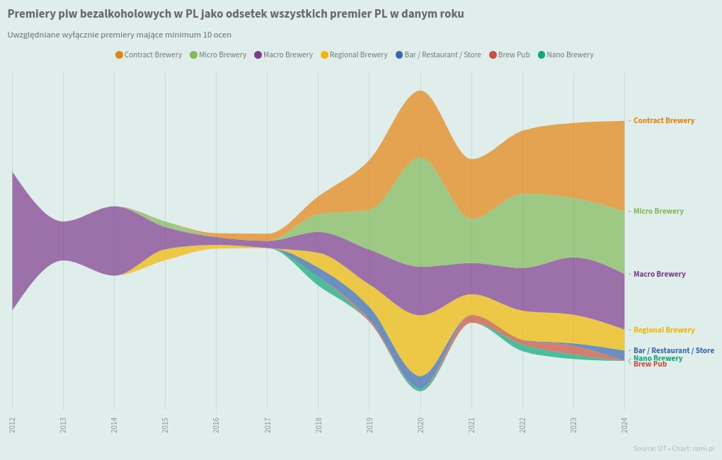 chart visualization