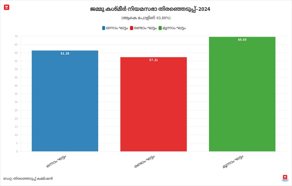 chart visualization