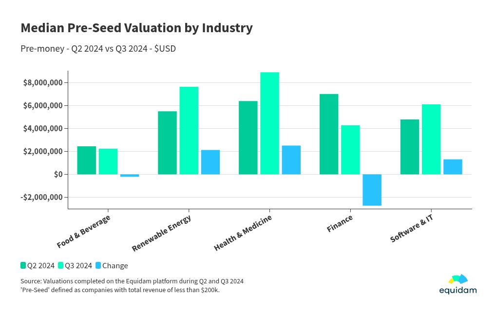 chart visualization